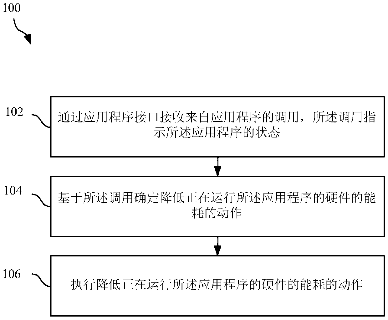 Apparatus and method for reducing energy consumption of hardware based on application state