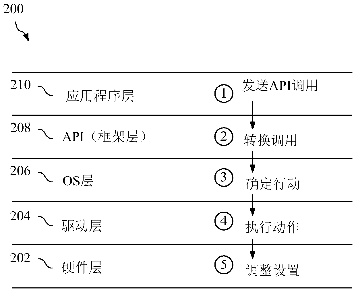 Apparatus and method for reducing energy consumption of hardware based on application state