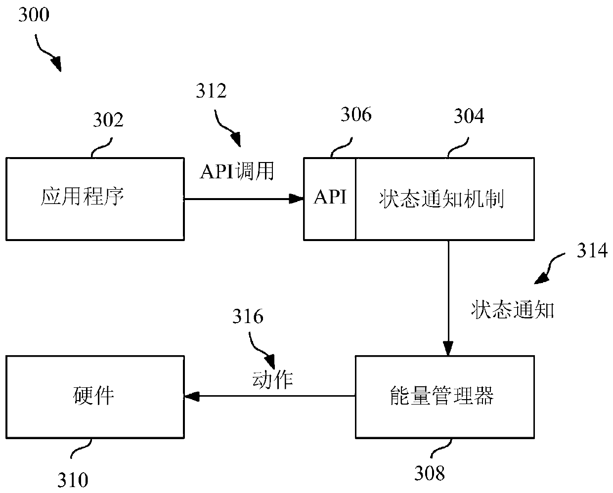 Apparatus and method for reducing energy consumption of hardware based on application state