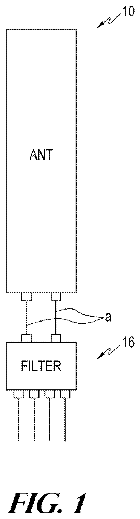 Antenna device for mobile communication system