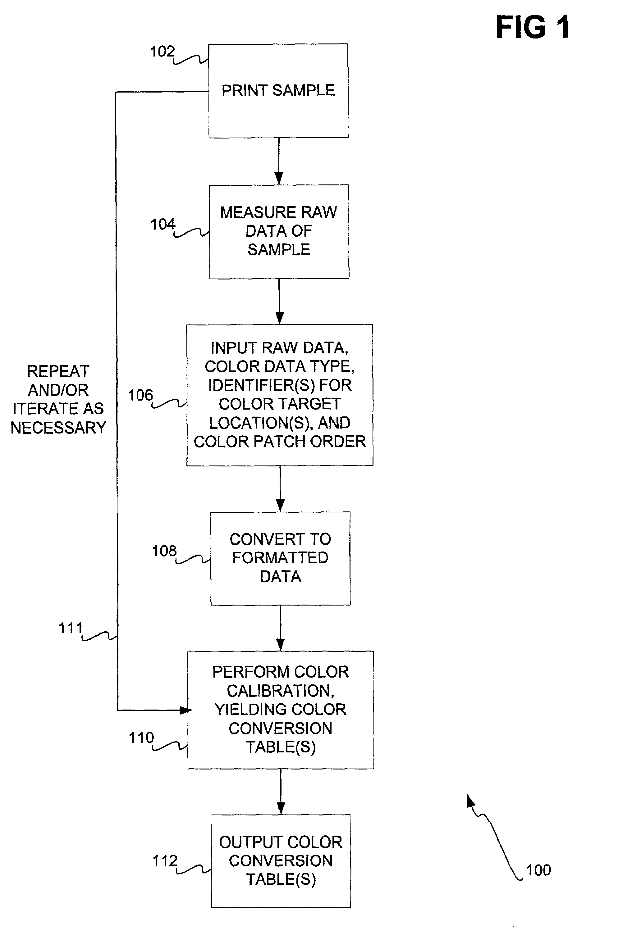 Generalized color calibration architecture and method