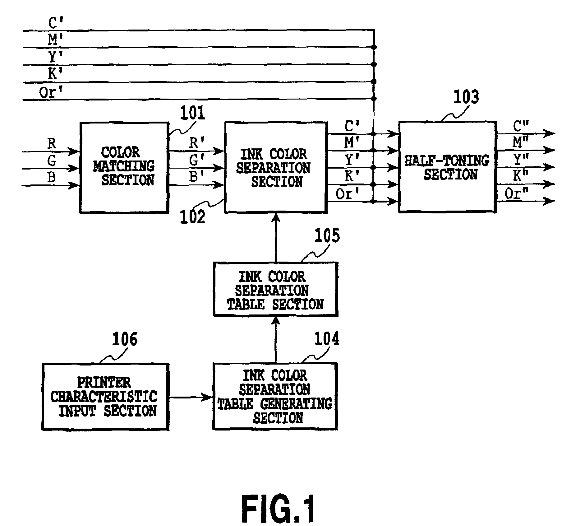Color separation table generation method and image processing apparatus