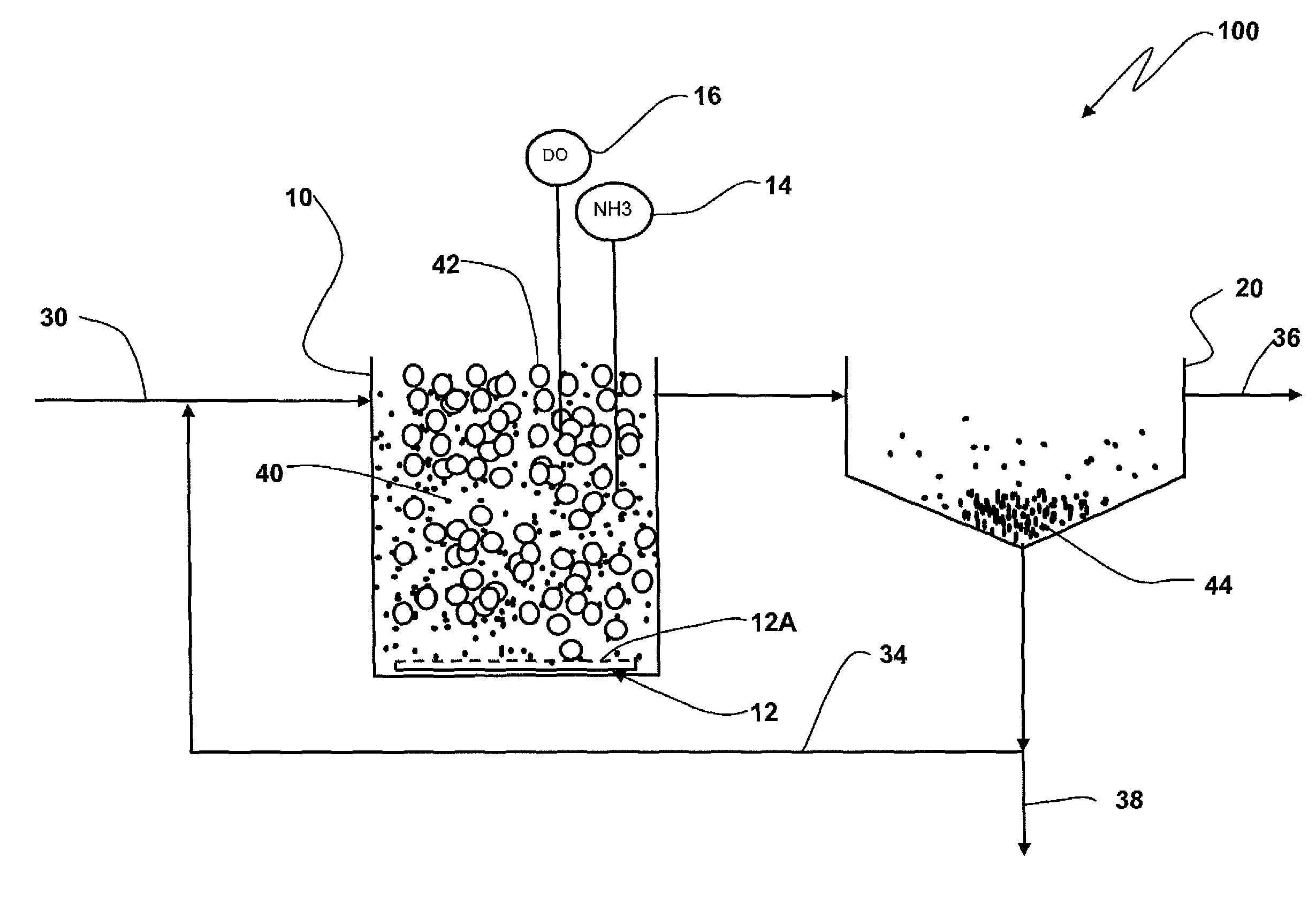 Controlled aeration of integrated fixed-film activated sludge bioreactor systems for the treatment of wastewater