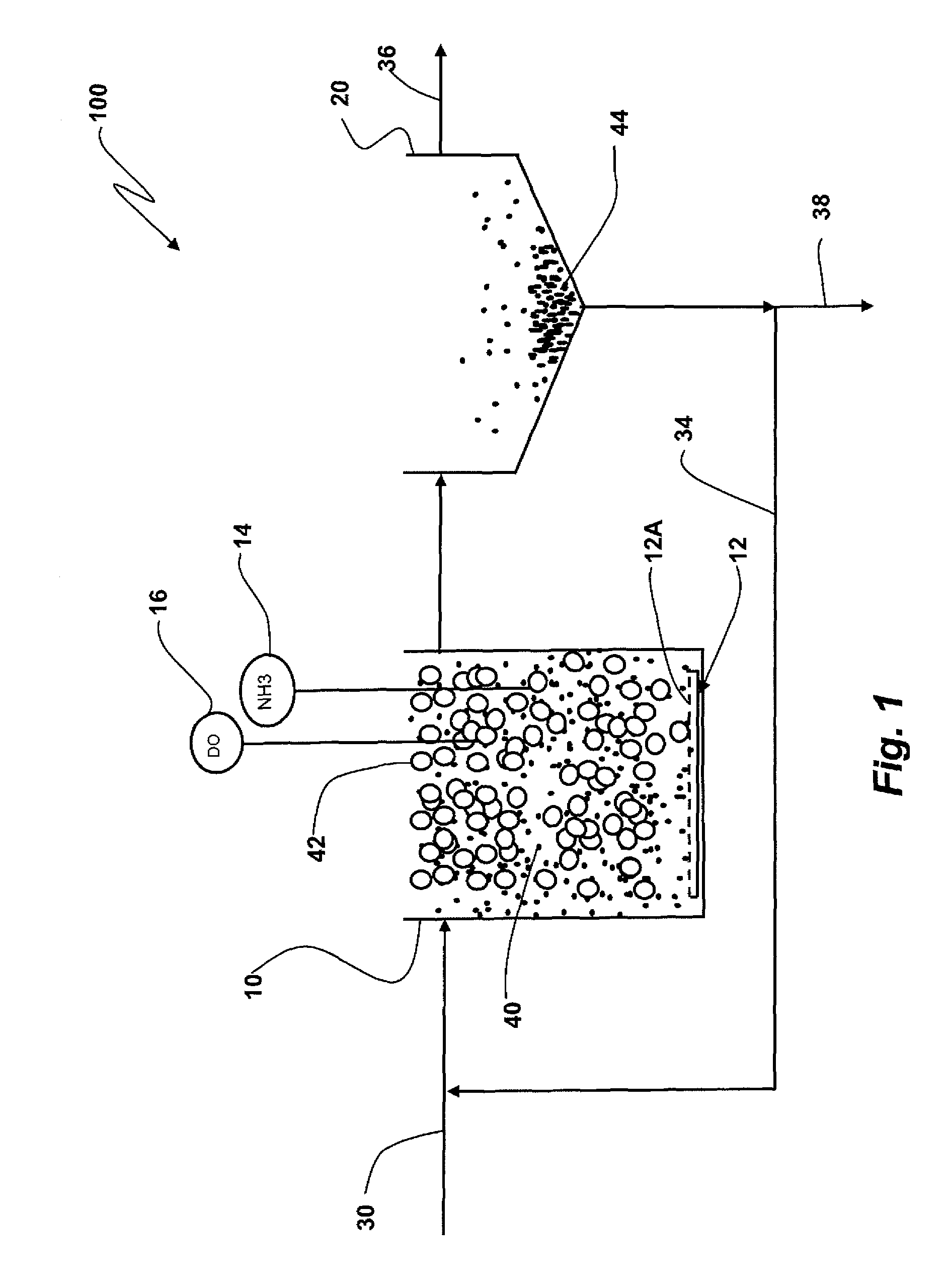 Controlled aeration of integrated fixed-film activated sludge bioreactor systems for the treatment of wastewater