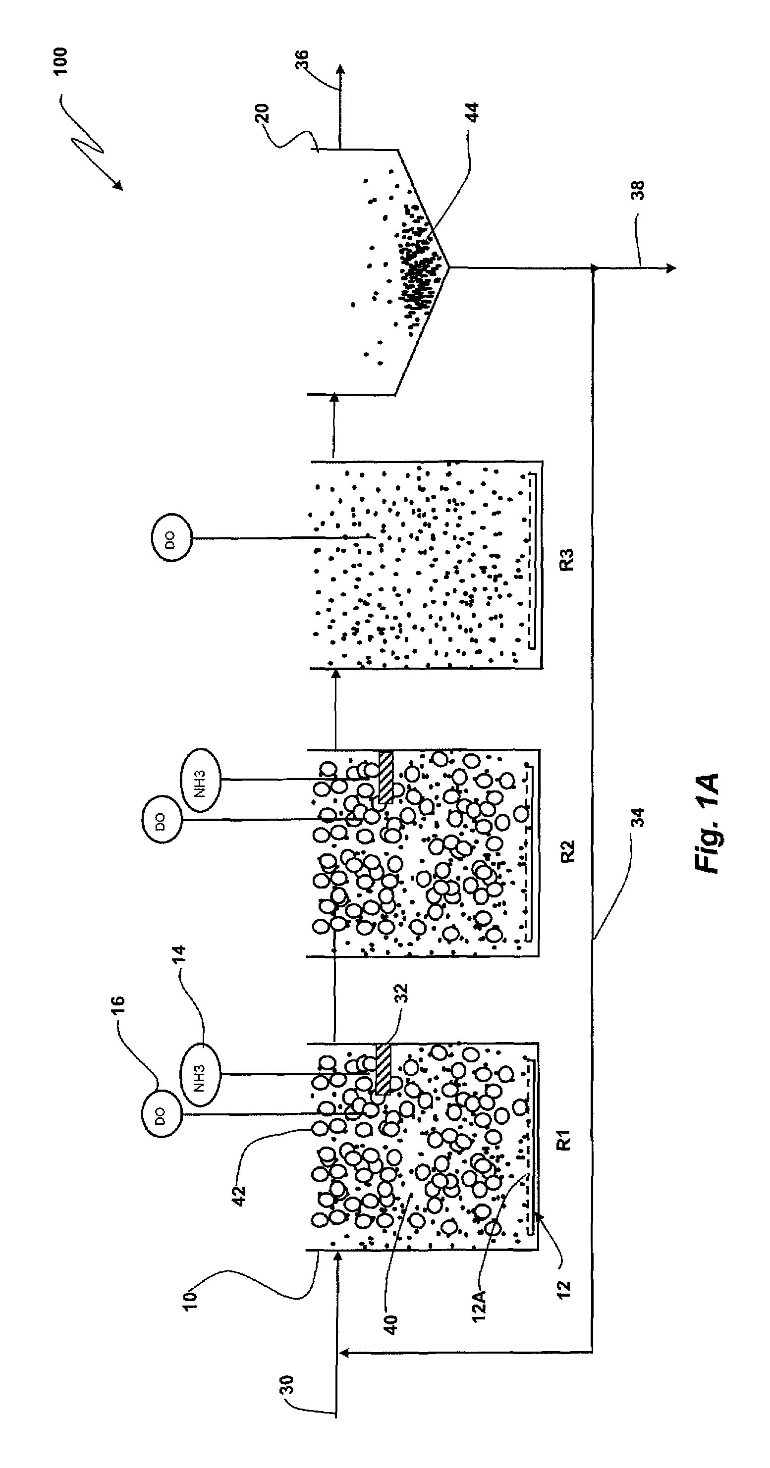 Controlled aeration of integrated fixed-film activated sludge bioreactor systems for the treatment of wastewater