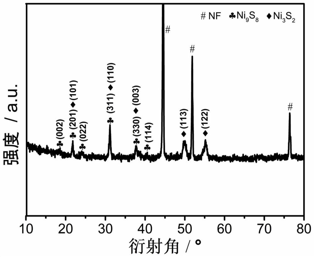 A kind of preparation method of nitrogen-doped mof-like structure modified two-phase sulfide material