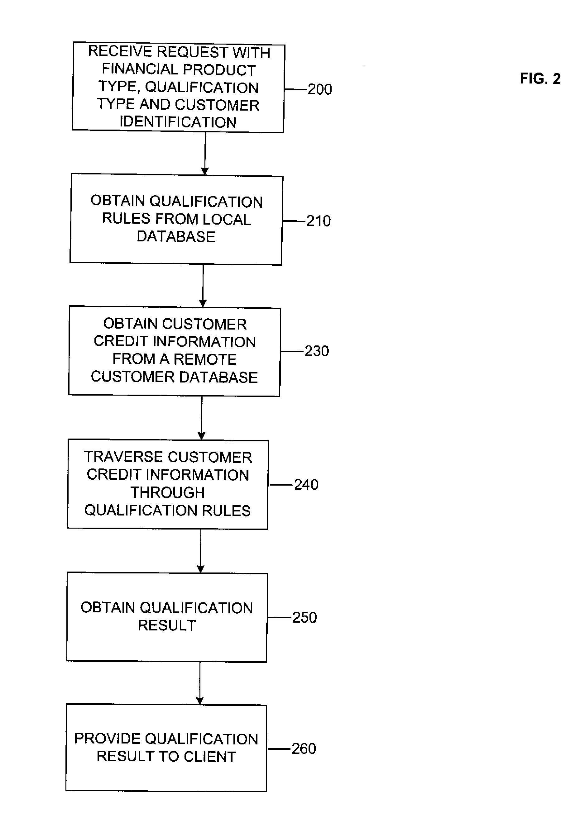 Method, system and computer program for furnishing information to customer representatives