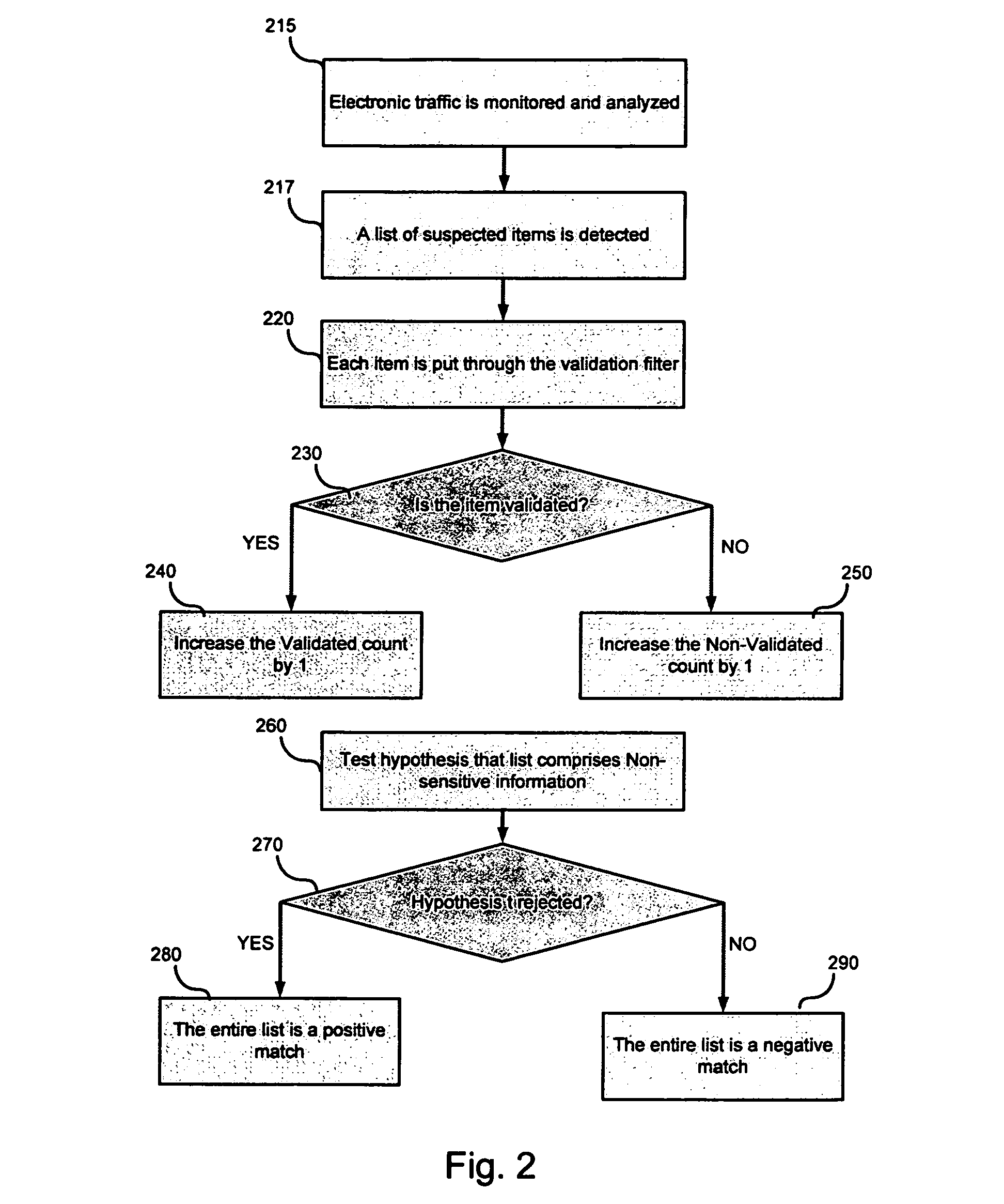 Method and system for information leak prevention