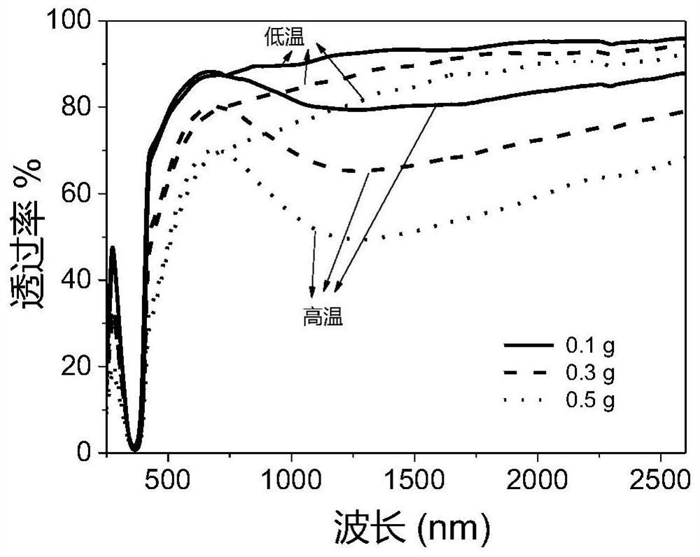 Modified vanadium dioxide composite film and preparation method thereof