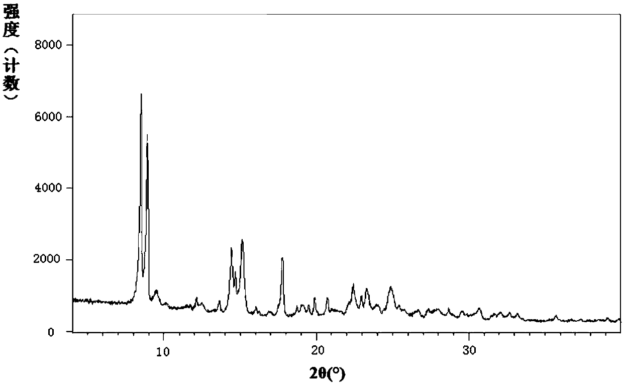 Vonoprazan salts and crystal forms, and preparation method and application thereof