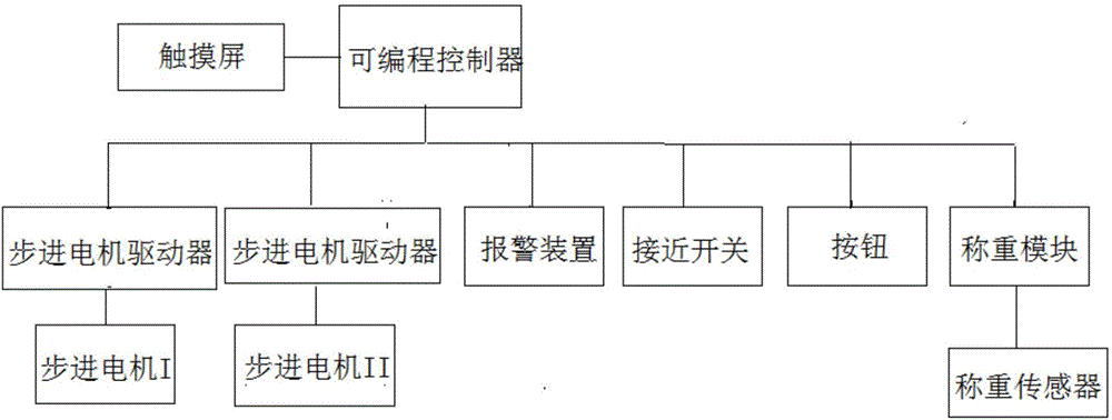 Online real-time measurement device and measuring method for sliver rejecting flow of cigarette making machine