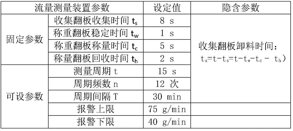 Online real-time measurement device and measuring method for sliver rejecting flow of cigarette making machine