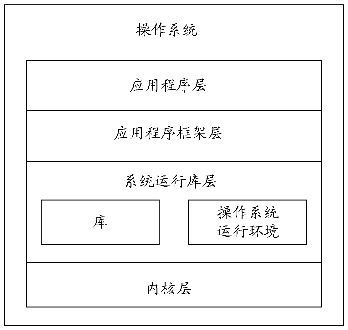 Information processing method and electronic equipment