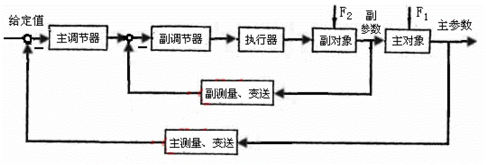 Temperature control system for evaporator of heat medium heater