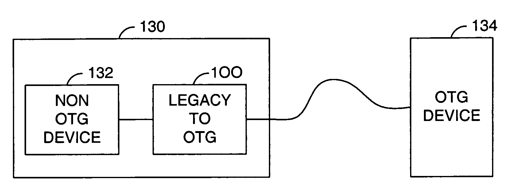 Method and apparatus for adding OTG dual role device capability to a USB peripheral