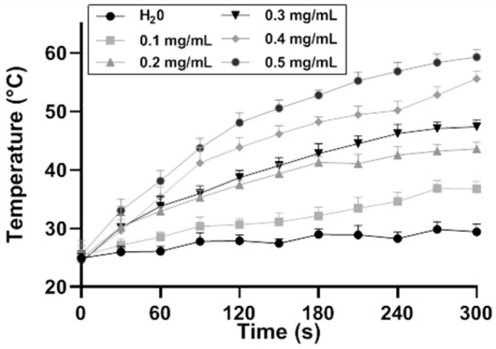 Drug-loaded nano-particles for hepatic artery chemoembolization and preparation method of drug-loaded nano-particles