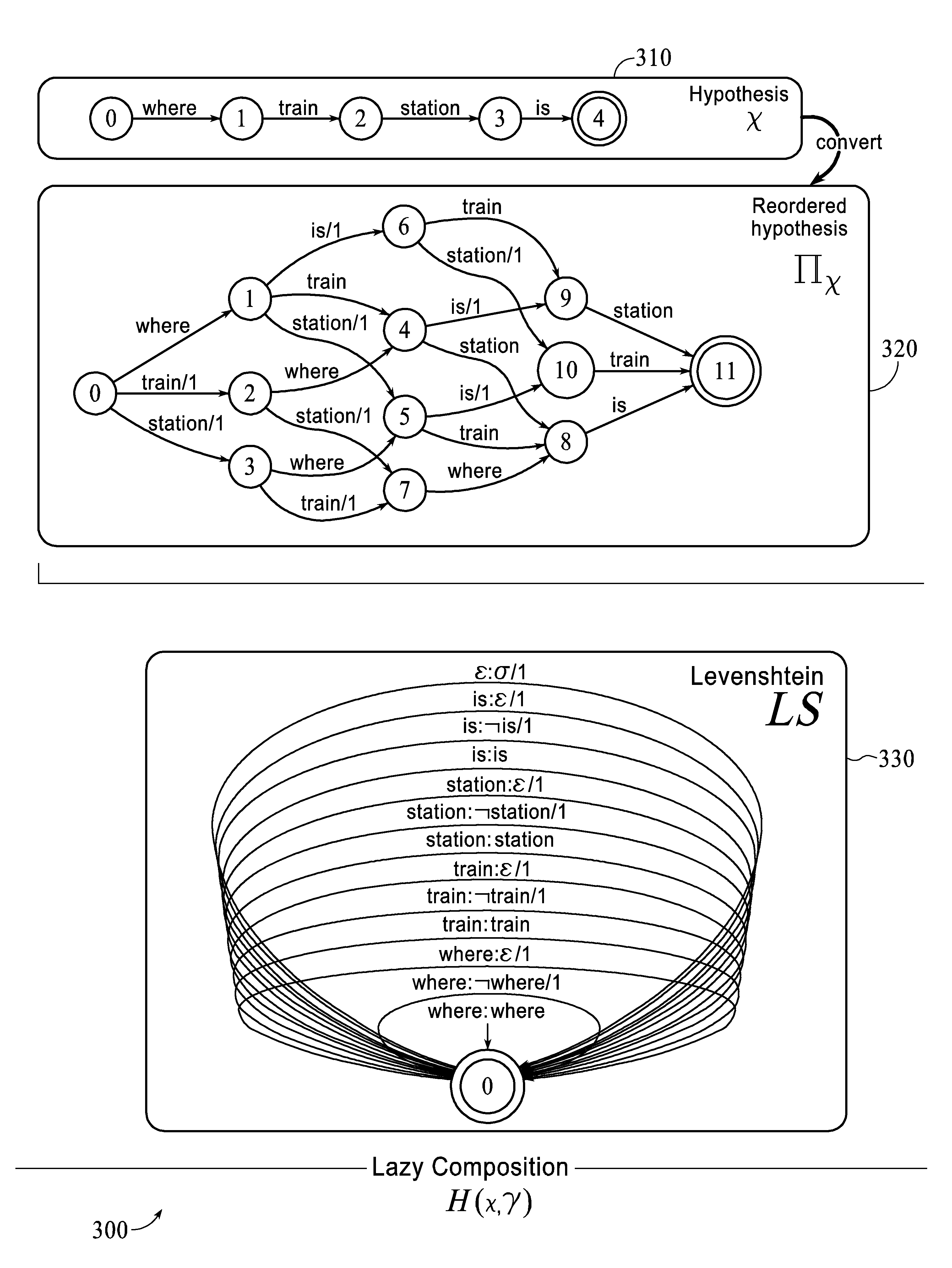 Method and System for Automatic Management of Reputation of Translators