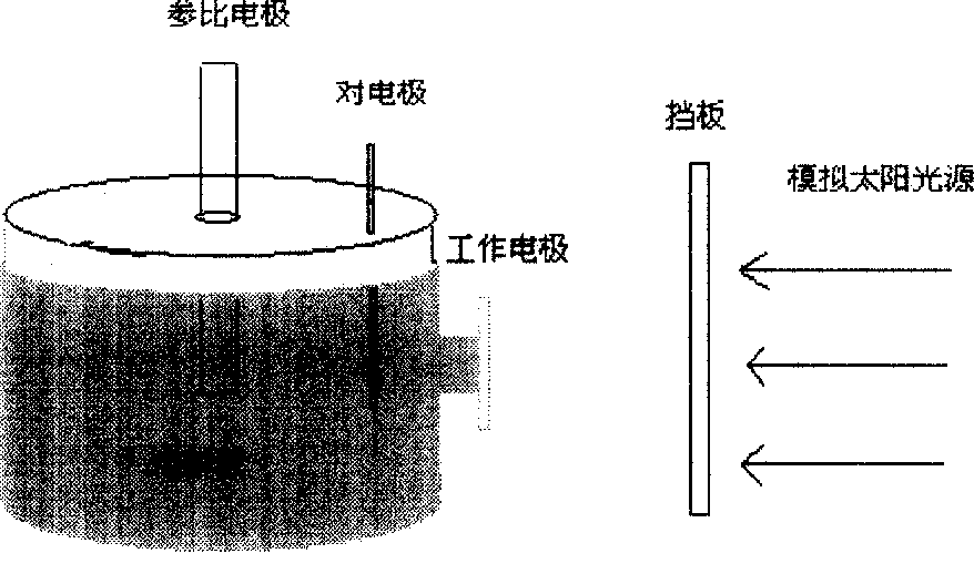 A zinc oxide thin film for solar battery and manufacture method