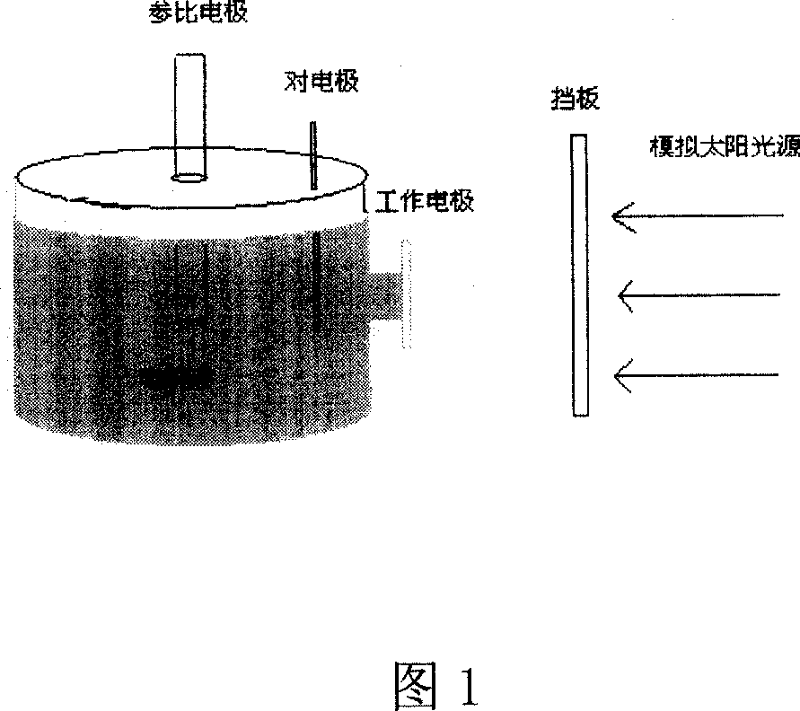 A zinc oxide thin film for solar battery and manufacture method