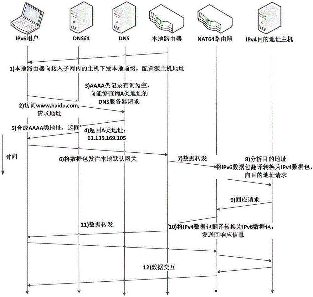 The method of delivering the nat64 address prefix using the routing advertisement carrying option