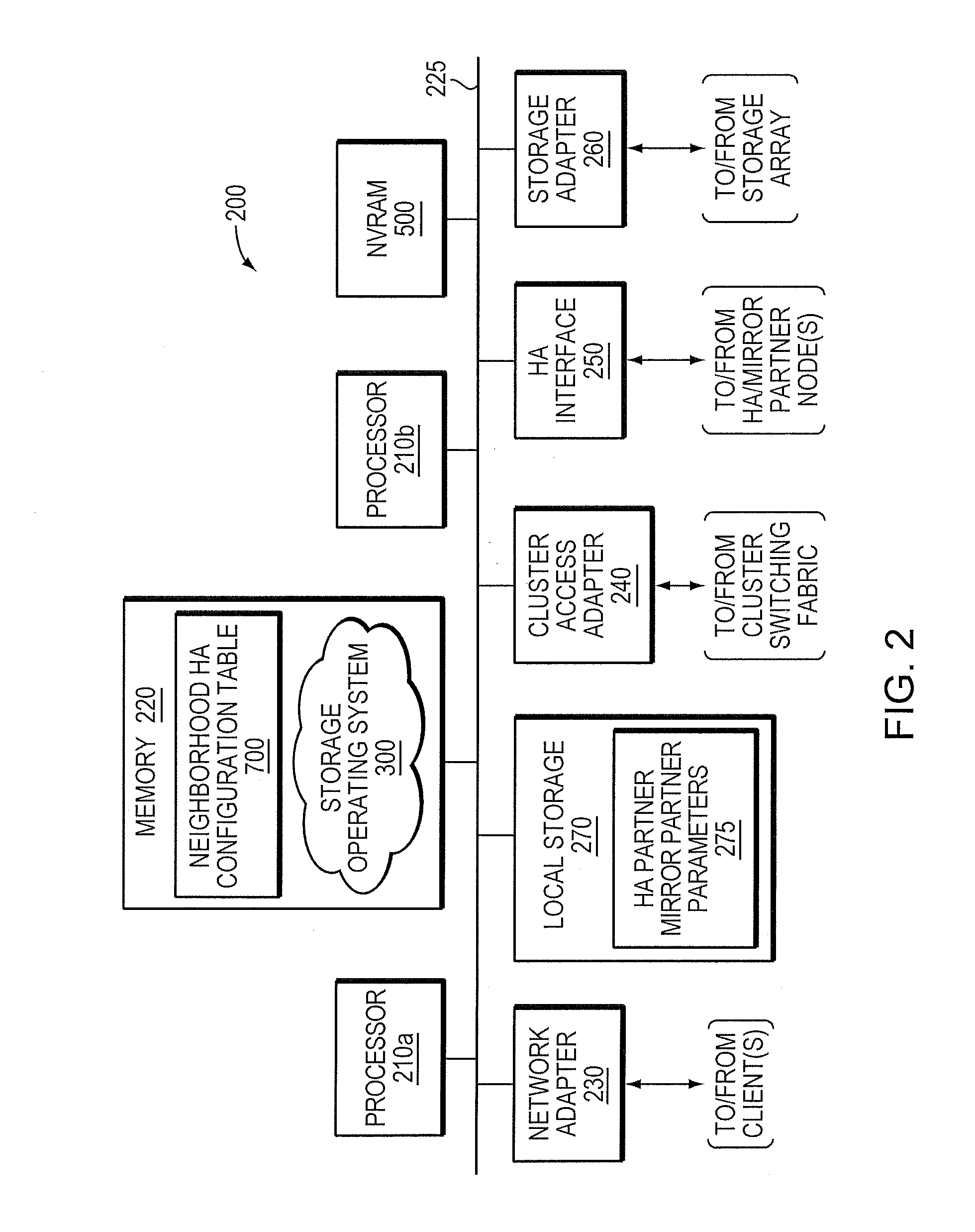 Distributed control protocol for high availability in multi-node storage cluster