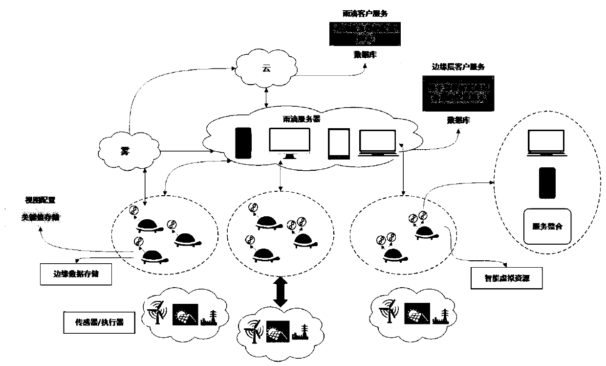 A power system computing virtualization method based on a cloud platform architecture system