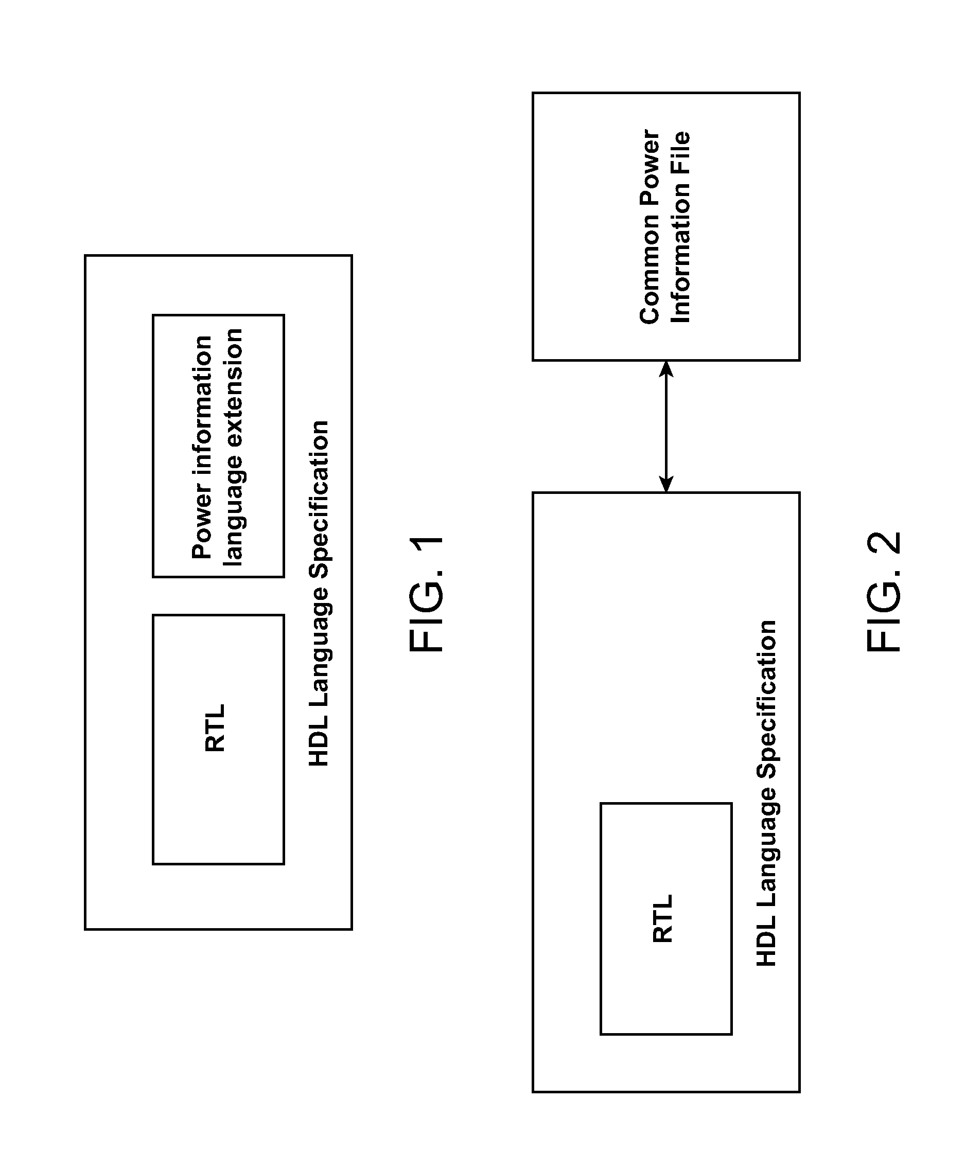 High level IC design with power specification and power source hierarchy