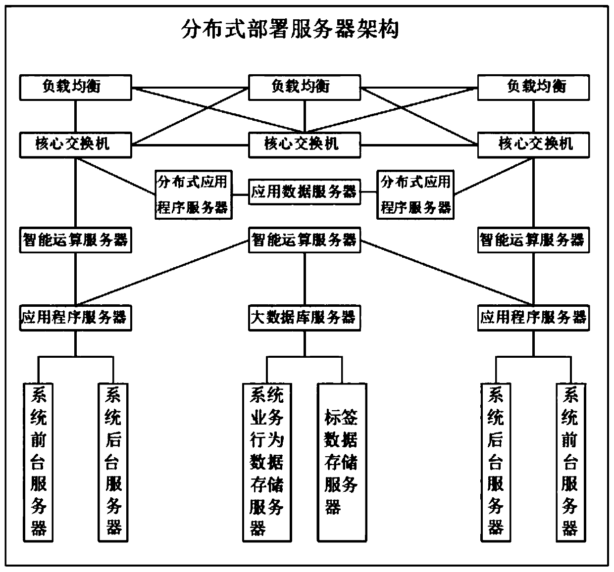 Intelligent service enterprise tagging operation and maintenance system