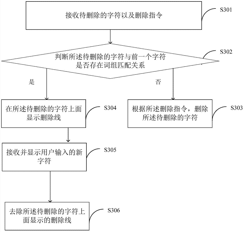 A processing method and device for deleting uploaded content