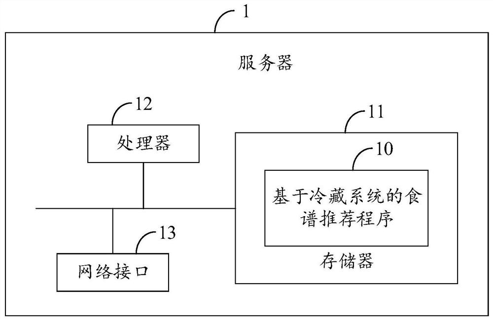 Recipe recommendation method, device and equipment based on refrigeration system and storage medium