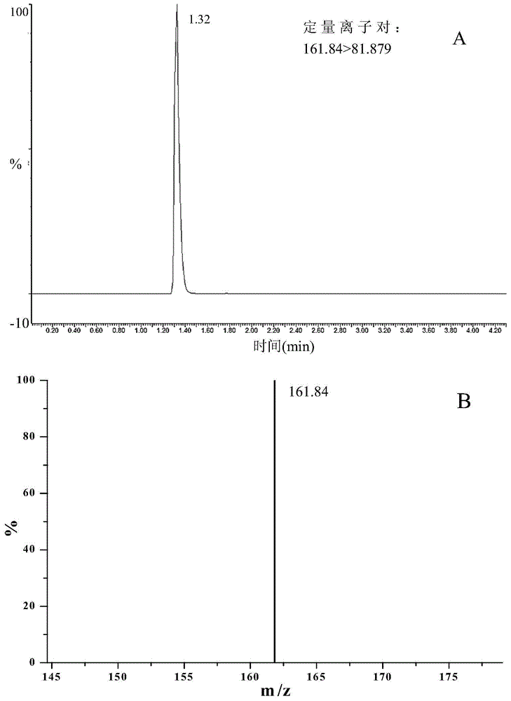 Method for synchronously detecting six sweetening agents in distilled spirit by using ultra-high performance liquid chromatography-triple quadrupole tandem mass spectrometer
