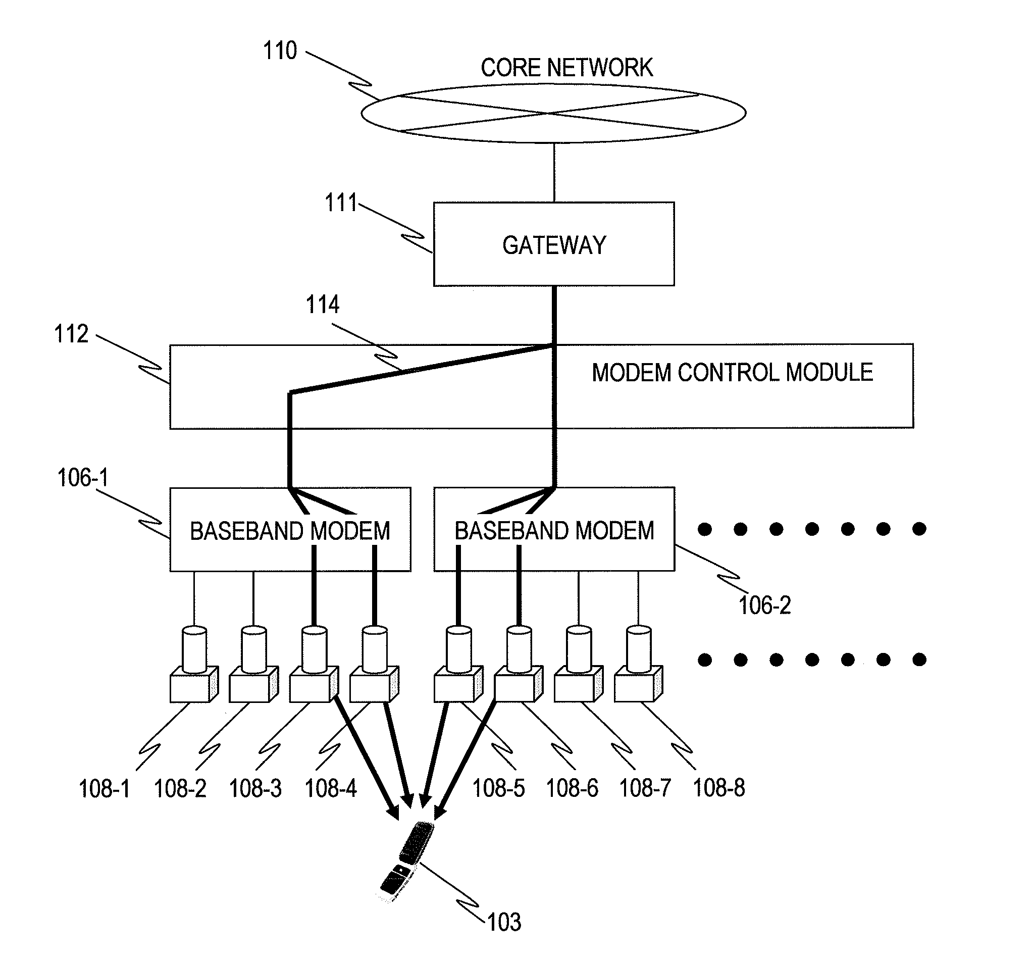 Wireless Communication System and Communication Control Method