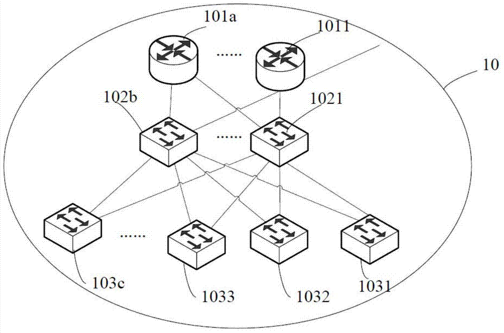 Routing convergence method and system