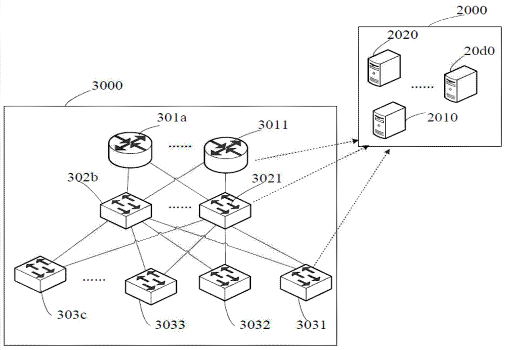 Routing convergence method and system