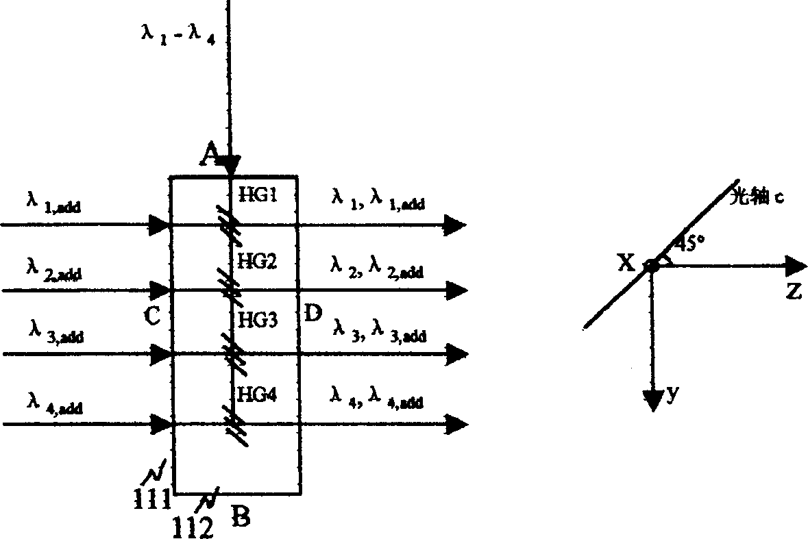 Light division multiplexer with lithium niobate crystal holographic grating