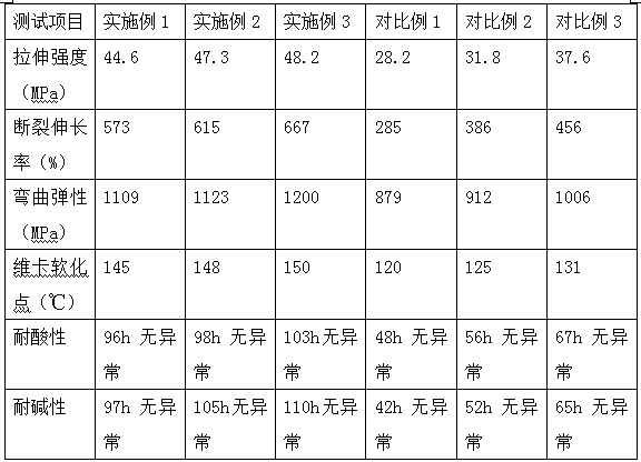 Preparing method for HDPE pipe