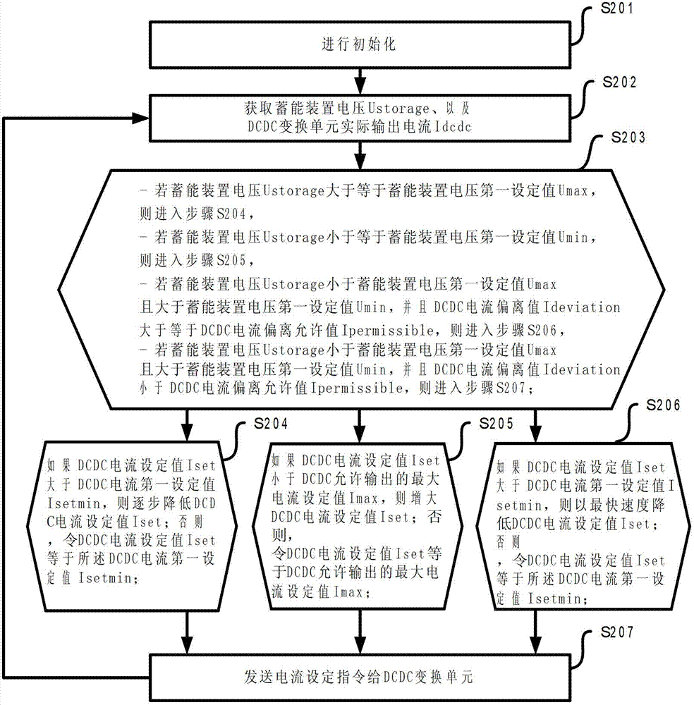 Hybrid power source energy management method of fuel battery