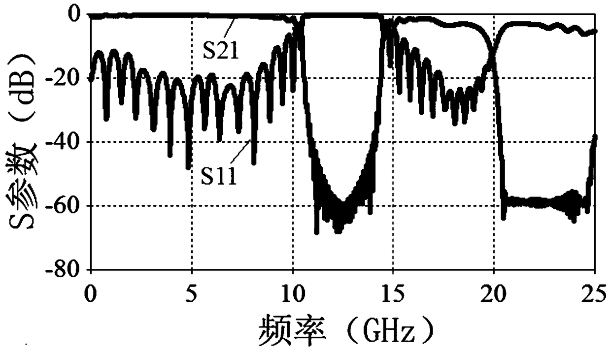 A square-slot structure microwave filter with dual-band operation characteristics