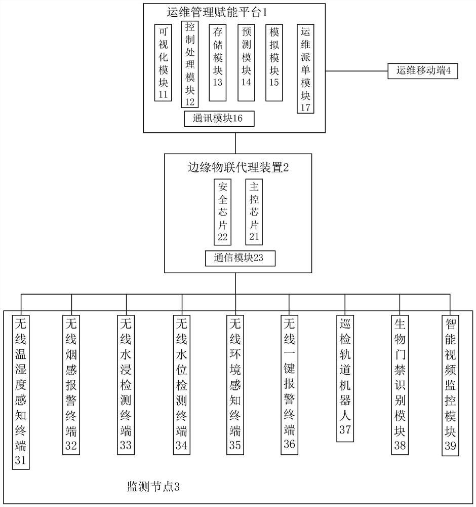 Power distribution room full-sensing monitoring operation and maintenance system and method based on wireless multi-hop network