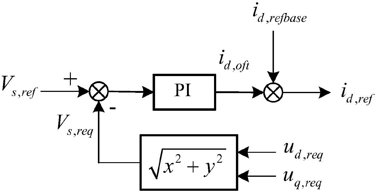 A field-weakening control method for traveling motors of electric forklifts