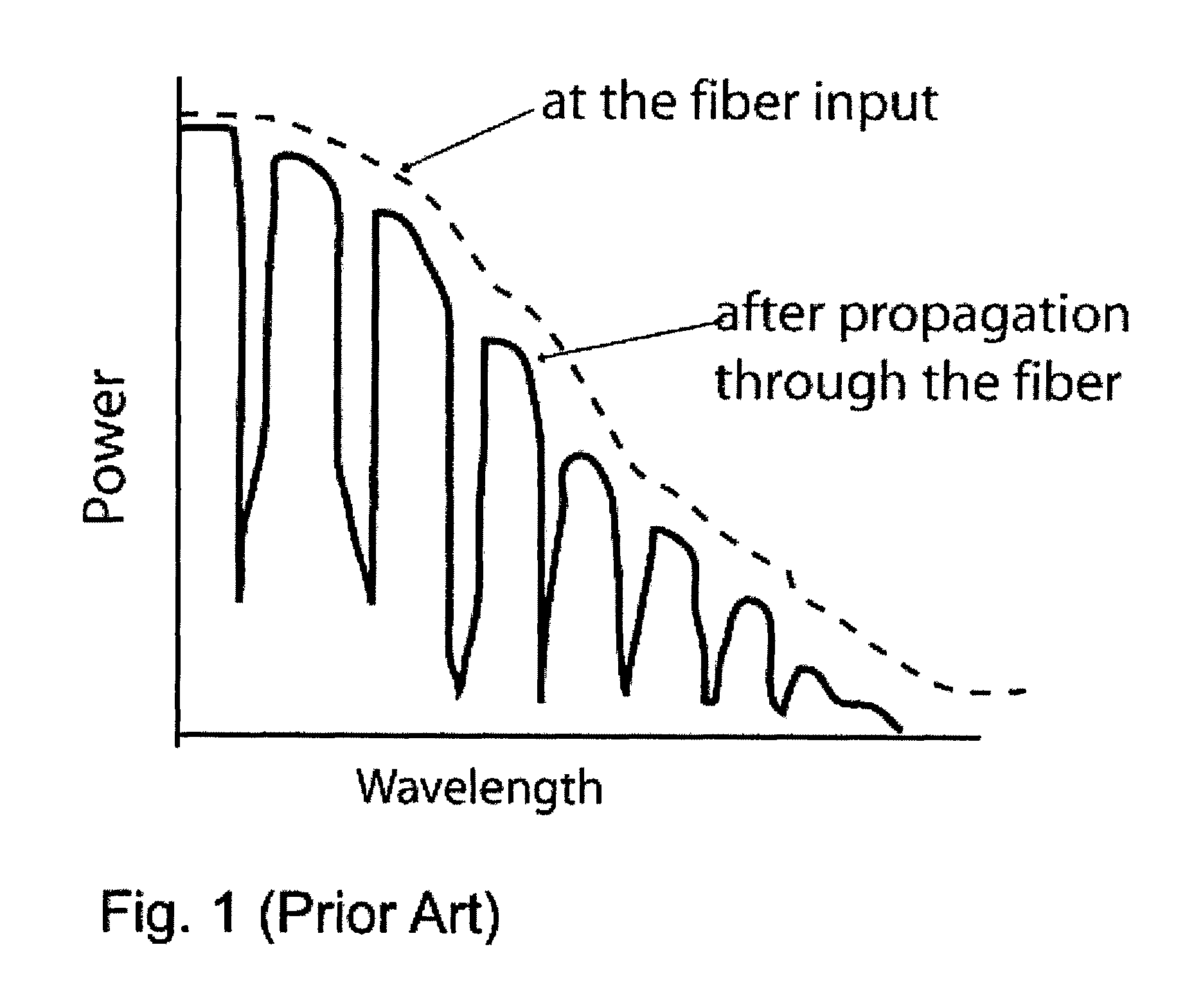 Active optical fiber and method for fabricating an active optical fiber