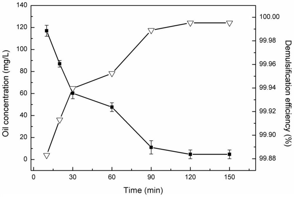 A kind of clay mineral demulsifier and its preparation method, application and recycling method