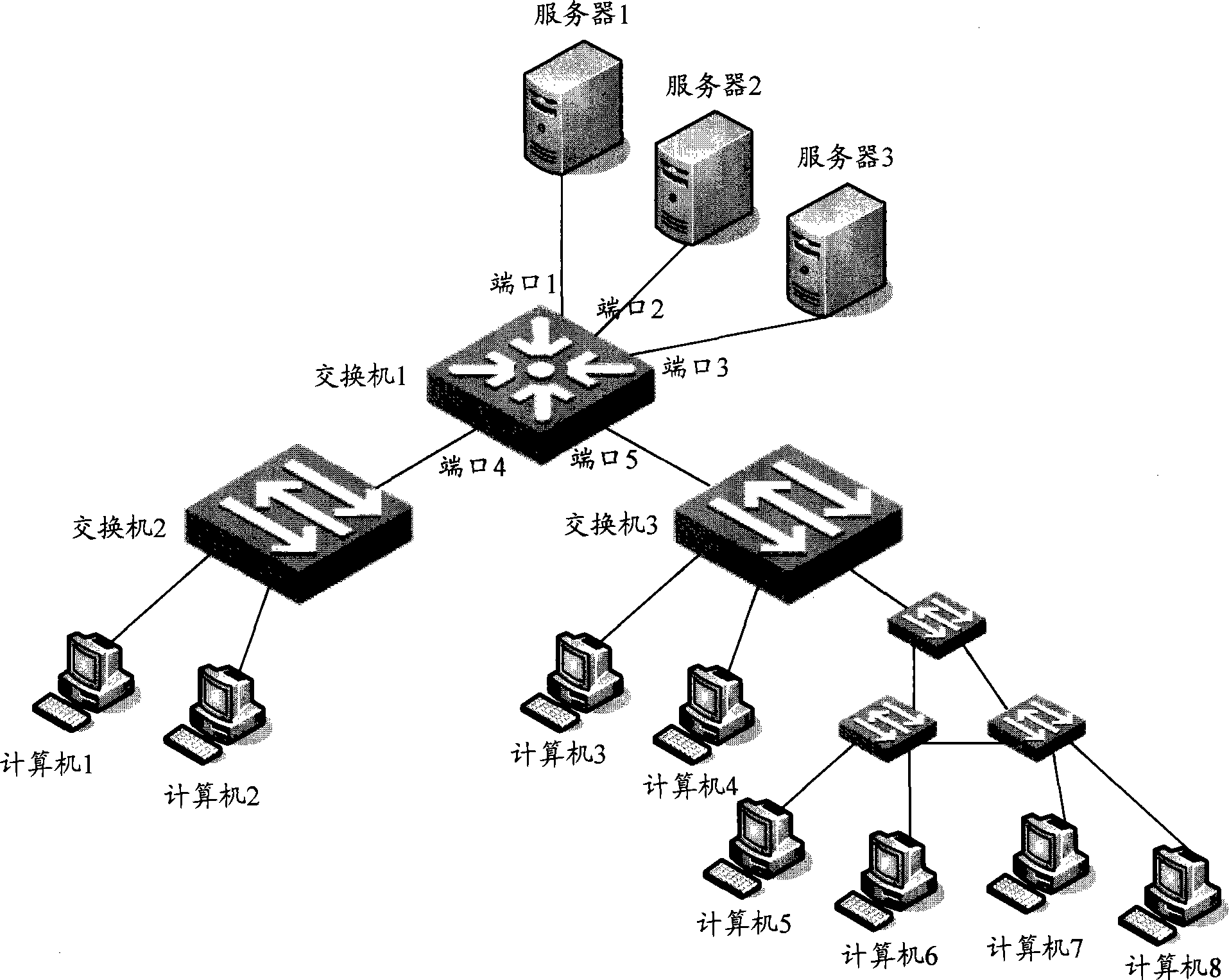 Method and device for binding server MAC address with uplink port