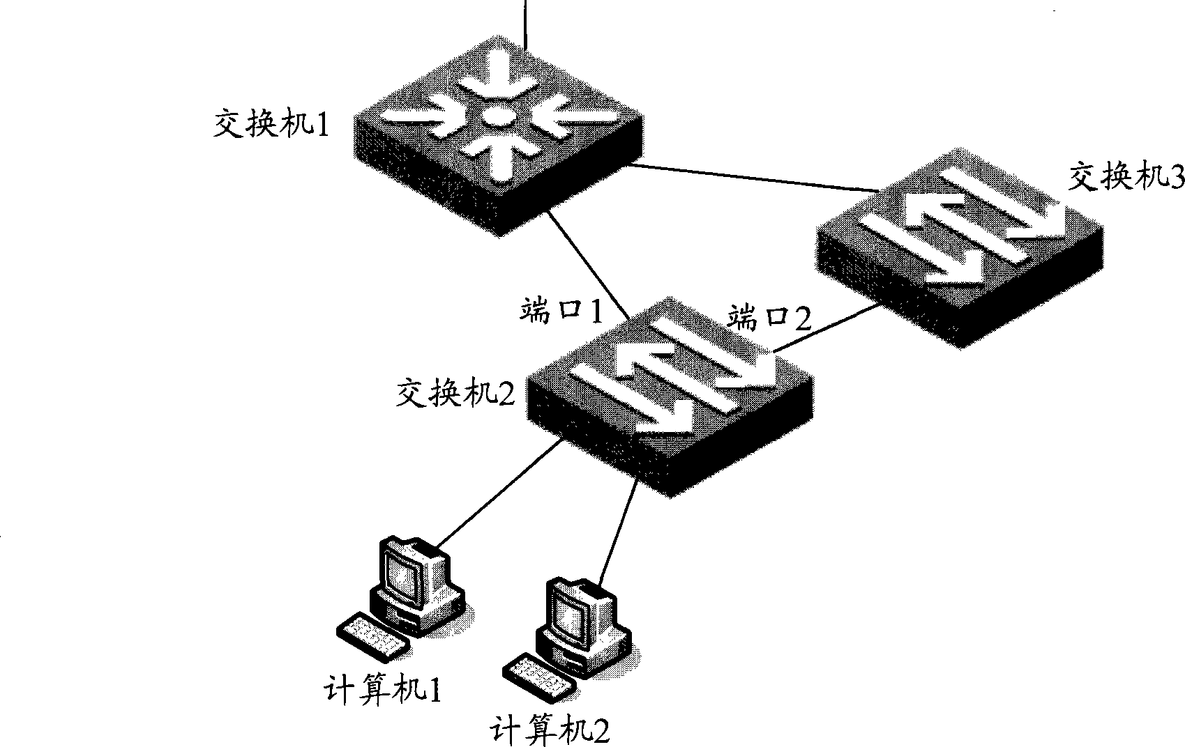 Method and device for binding server MAC address with uplink port