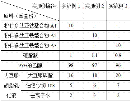 Solid lipid peach kernel polypeptide ferrous chelate nanoparticles and preparation method thereof