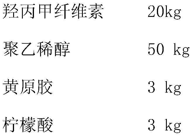 A kind of nano-silver antibacterial glue and preparation method thereof