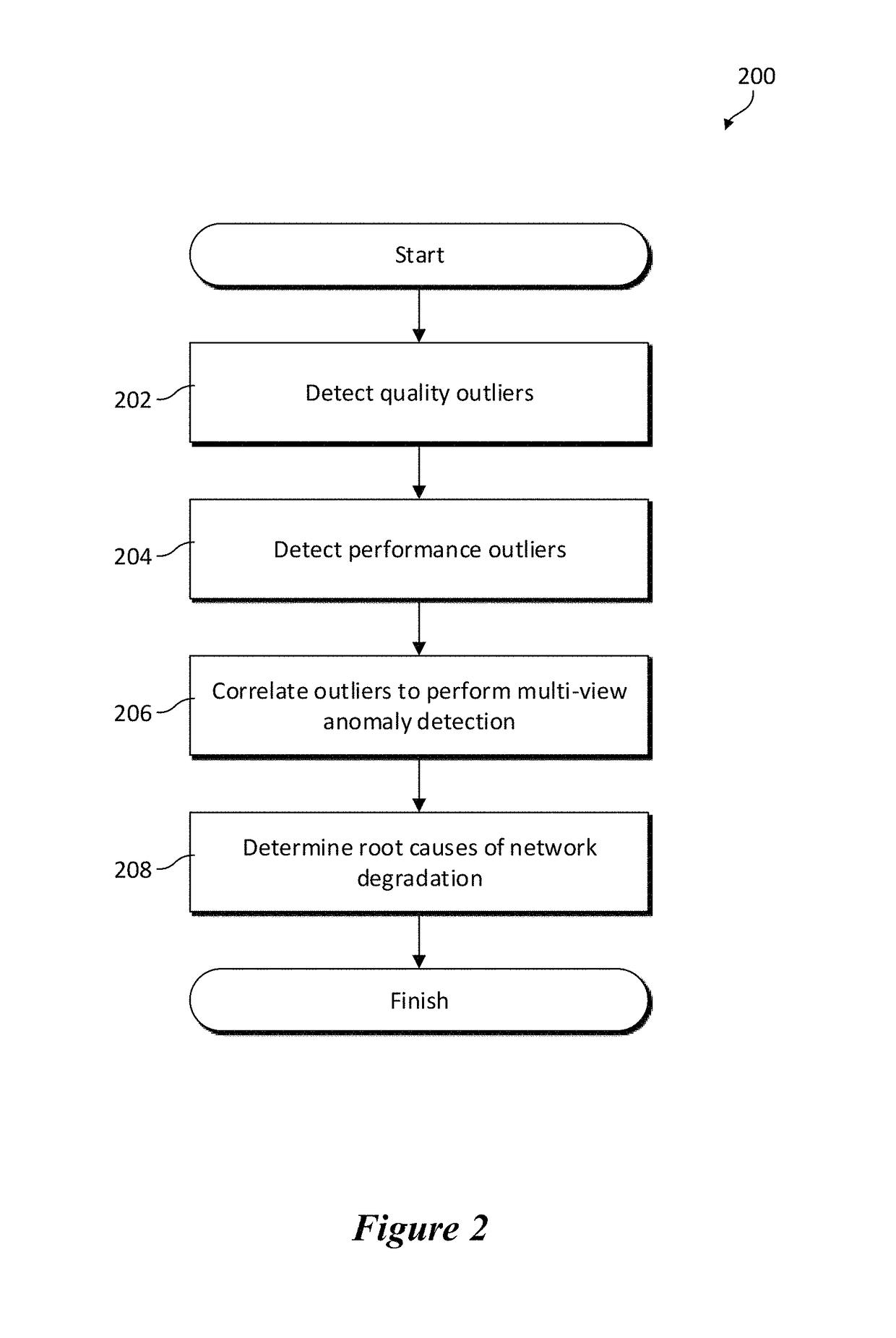System and method for a multi view learning approach to anomaly detection and root cause analysis