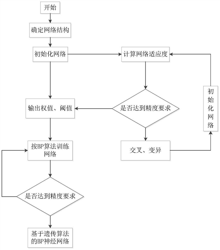 A driving motor optimization method and system based on sound quality