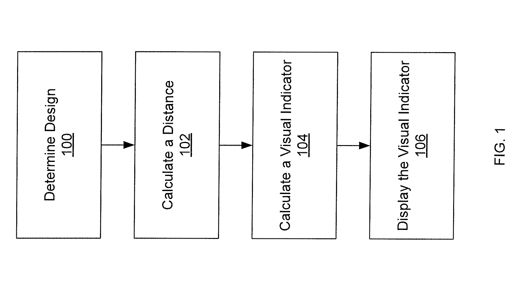 Graphical user interface for prototyping early instance density