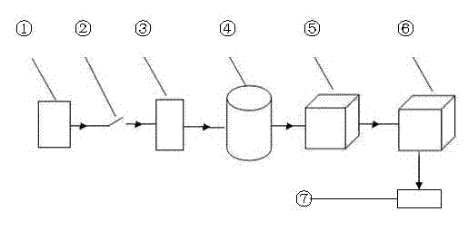 Automatic humidifier